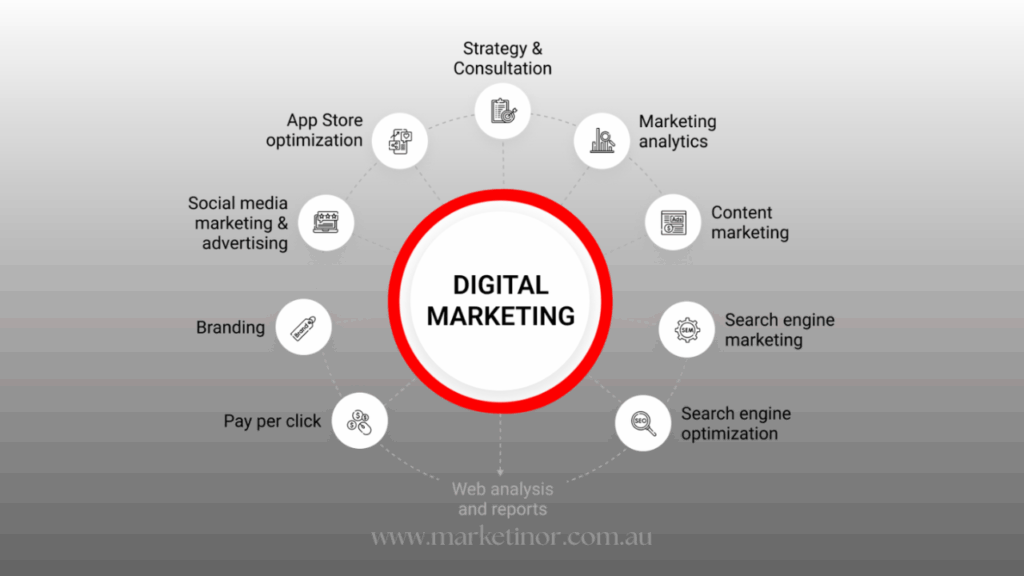 Digital Marketing Solutions: Grow Your Business the Smart Way